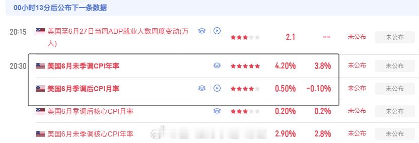 马上就是数据公布，我依旧看好空头，首先有两个三个压制位，依次等待，备受关注。第一