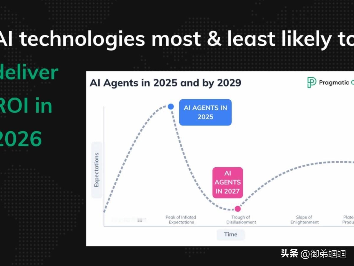 AI投资前景向好，预计2026年将成为从“炒作”向“实效”转型的关键年，回报潜力