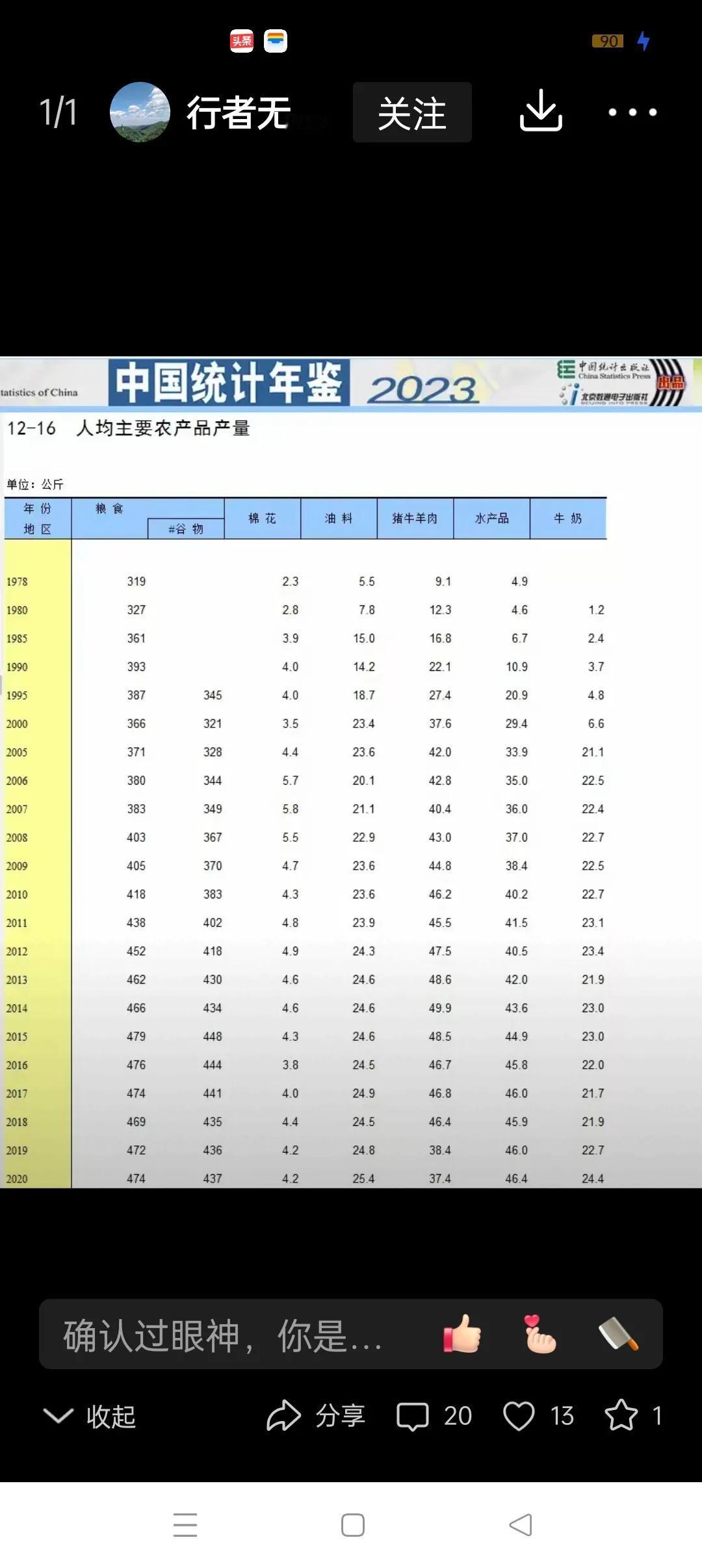 吃水別忘了挖井人。改革开放后粮食增长，难道改革前粮食就没有增长吗？改革开放后粮食
