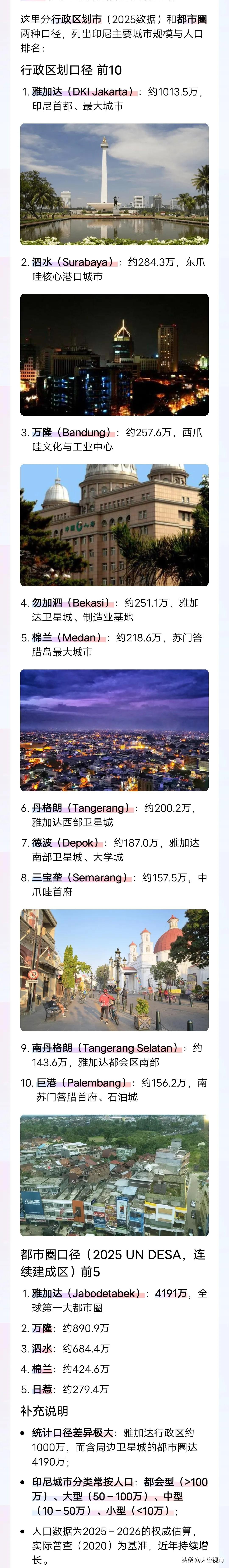 印尼主要城市规模和人口排名