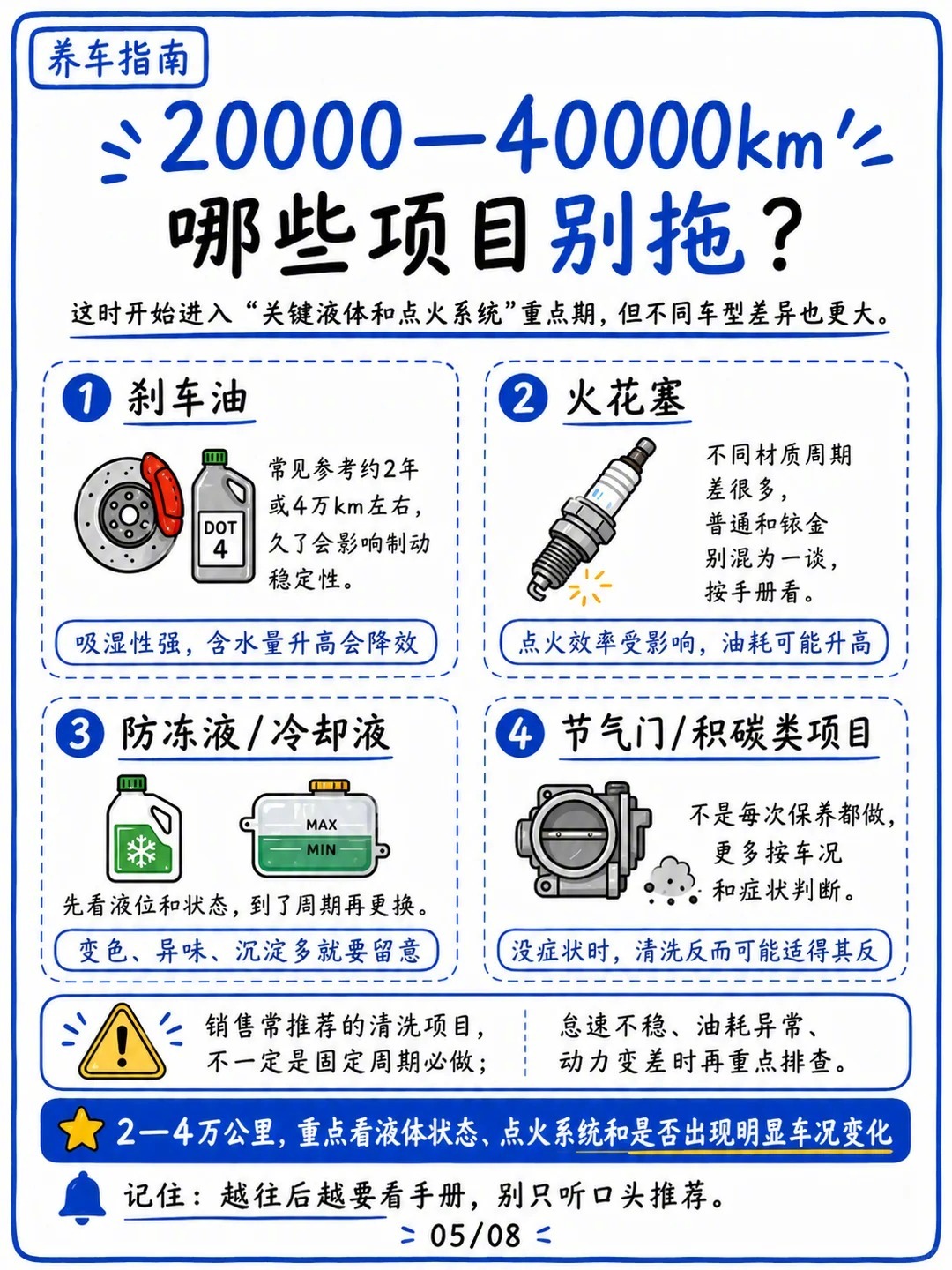 别等车子出问题，才想起来保养我整理了一张完整的的汽车保养周期表，按时间还是按里程