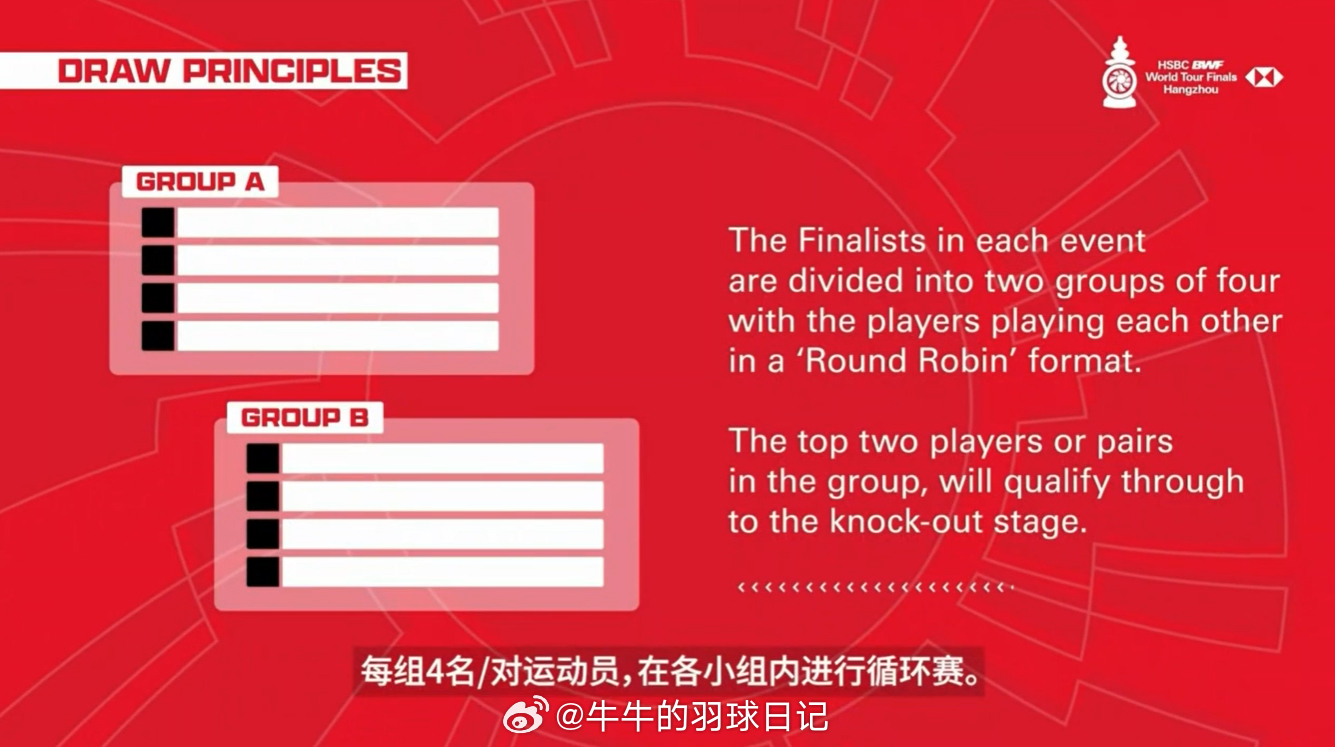 2025年终总决赛小组抽签 接个好签！！！求求了！！！热点现场