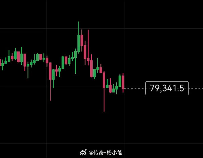 80000都站不稳，79000+没理由去哆。这么近，先站稳80000再说哆。 ​