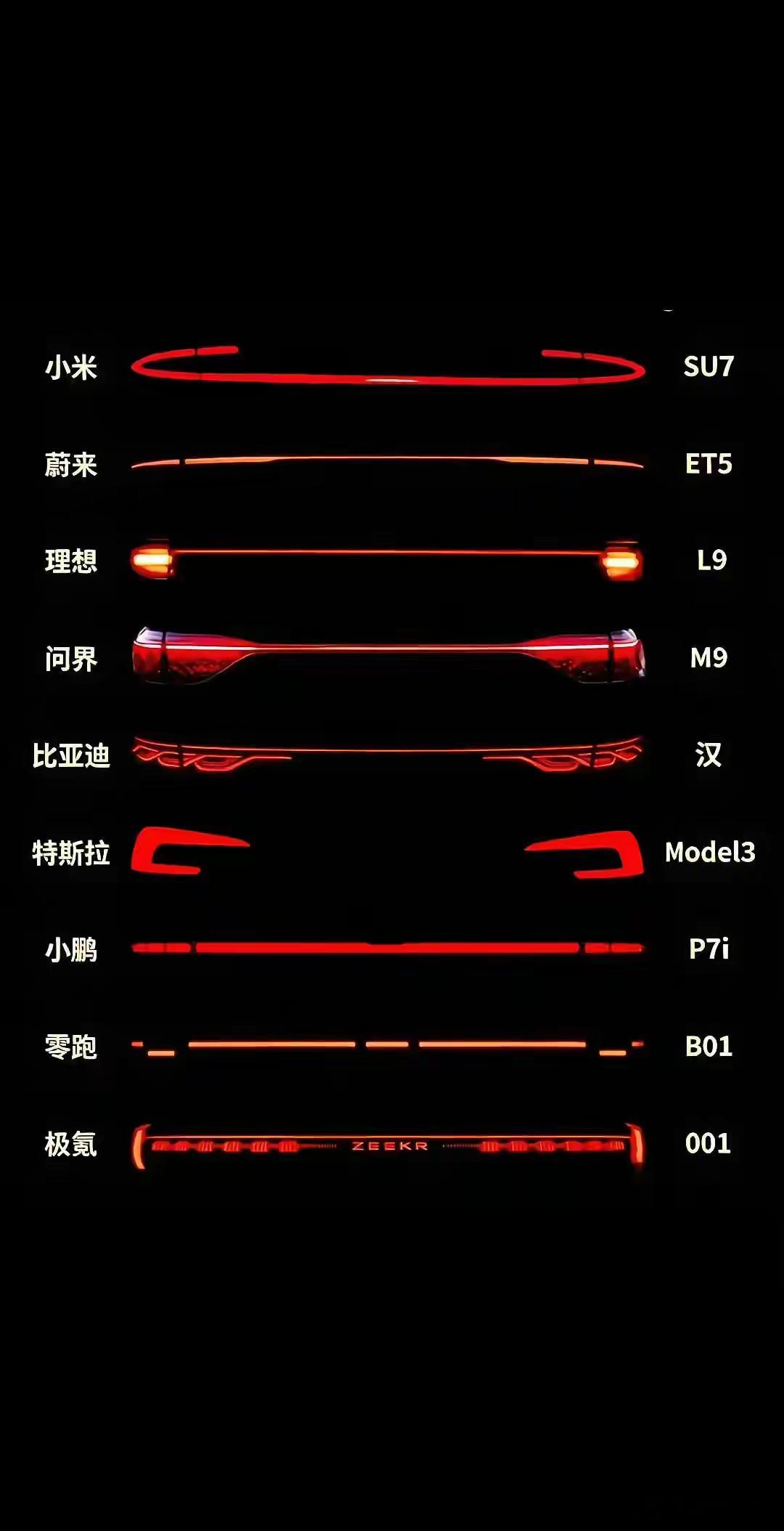 你们觉得哪款车的贯穿尾灯好看？新能源汽车 ​​​