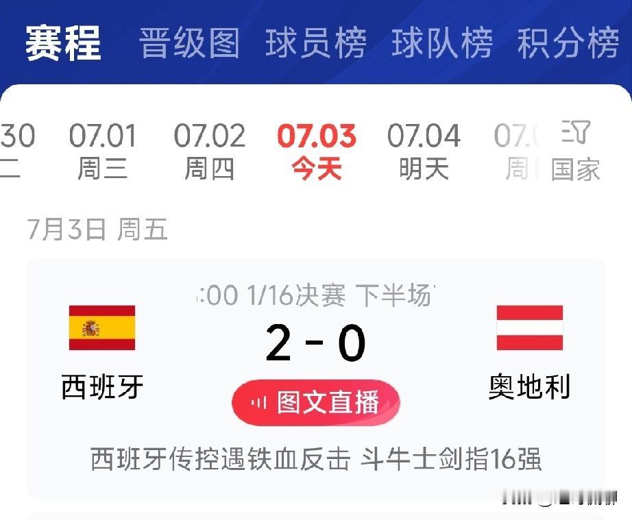 看来奥地利在西班牙面前翻不起什么浪花🌊