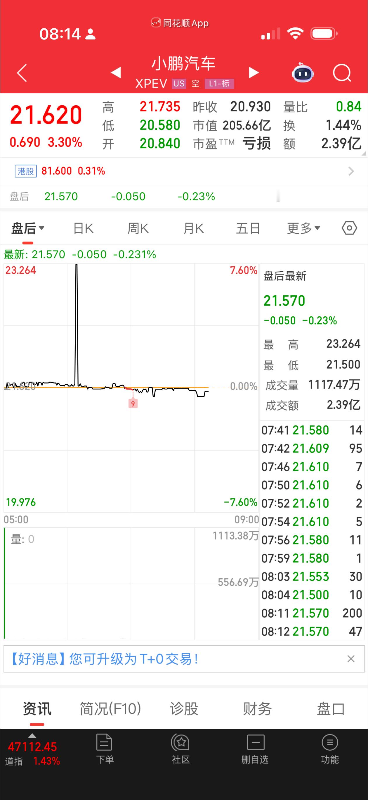 这是哪个基金经理按错了快捷键么？