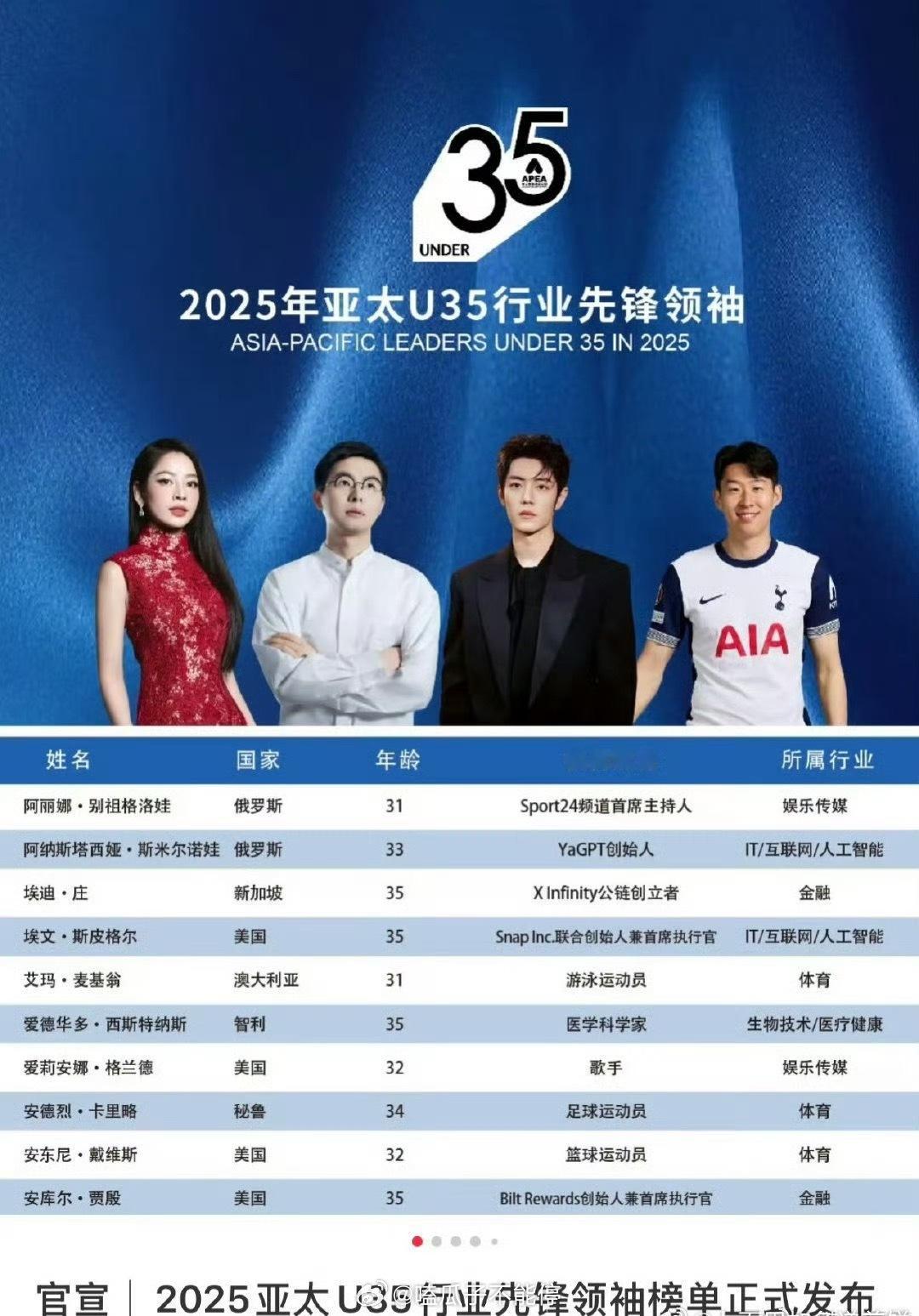 肖战入选2025年亚太U35行业先锋领袖榜单，还成为四个封面人物之一 ，太棒了[