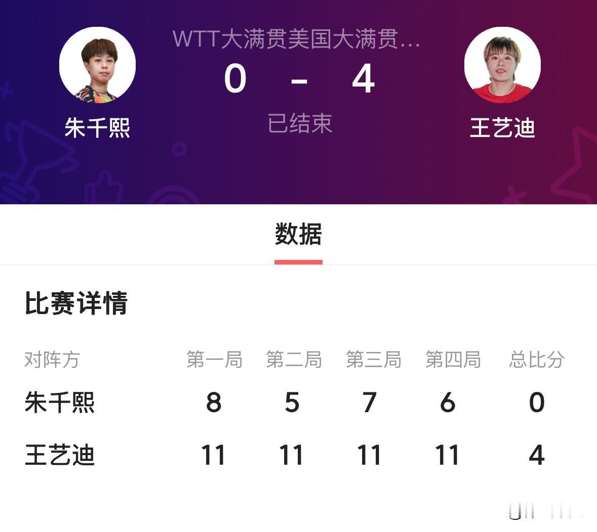✅日本德比战，张本美和11-7、11-7、13-11、9-11、11-6战胜早田