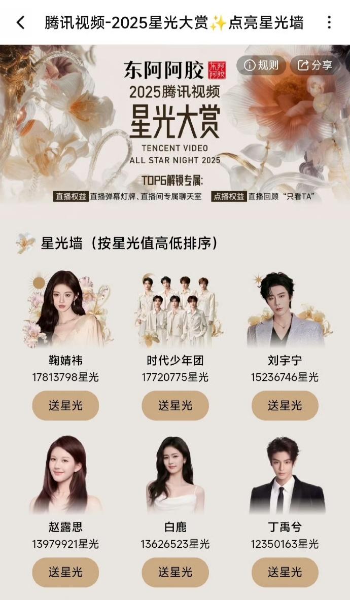 鞠婧祎2025星光大赏星光值top1鞠婧祎的星光值第一了  鞠婧祎的星光值第一了