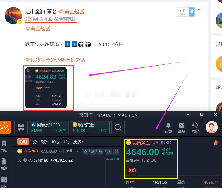 黄金 不得不说，这一头猪非常肥啊，200多斤啊家人们。现货黄金金价