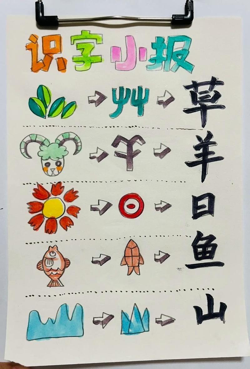 核心魅力点

超语言的共情：象形文字是“看图识字”的终极形态。即便不识古音，你看