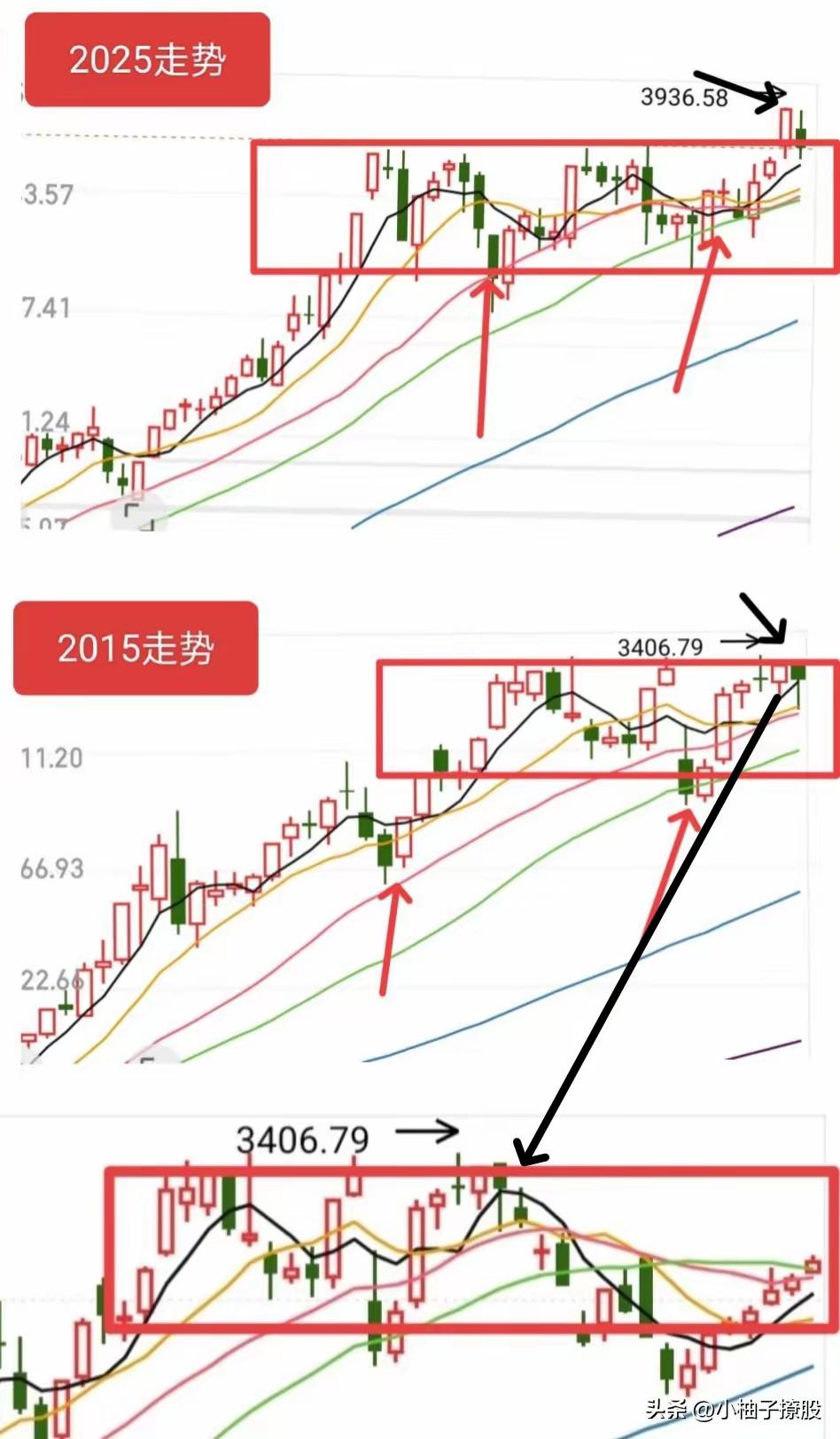 别傻等“周五跌完周一涨”！下周一跳空低开板上钉钉，导火索根本不一样！

总有人觉
