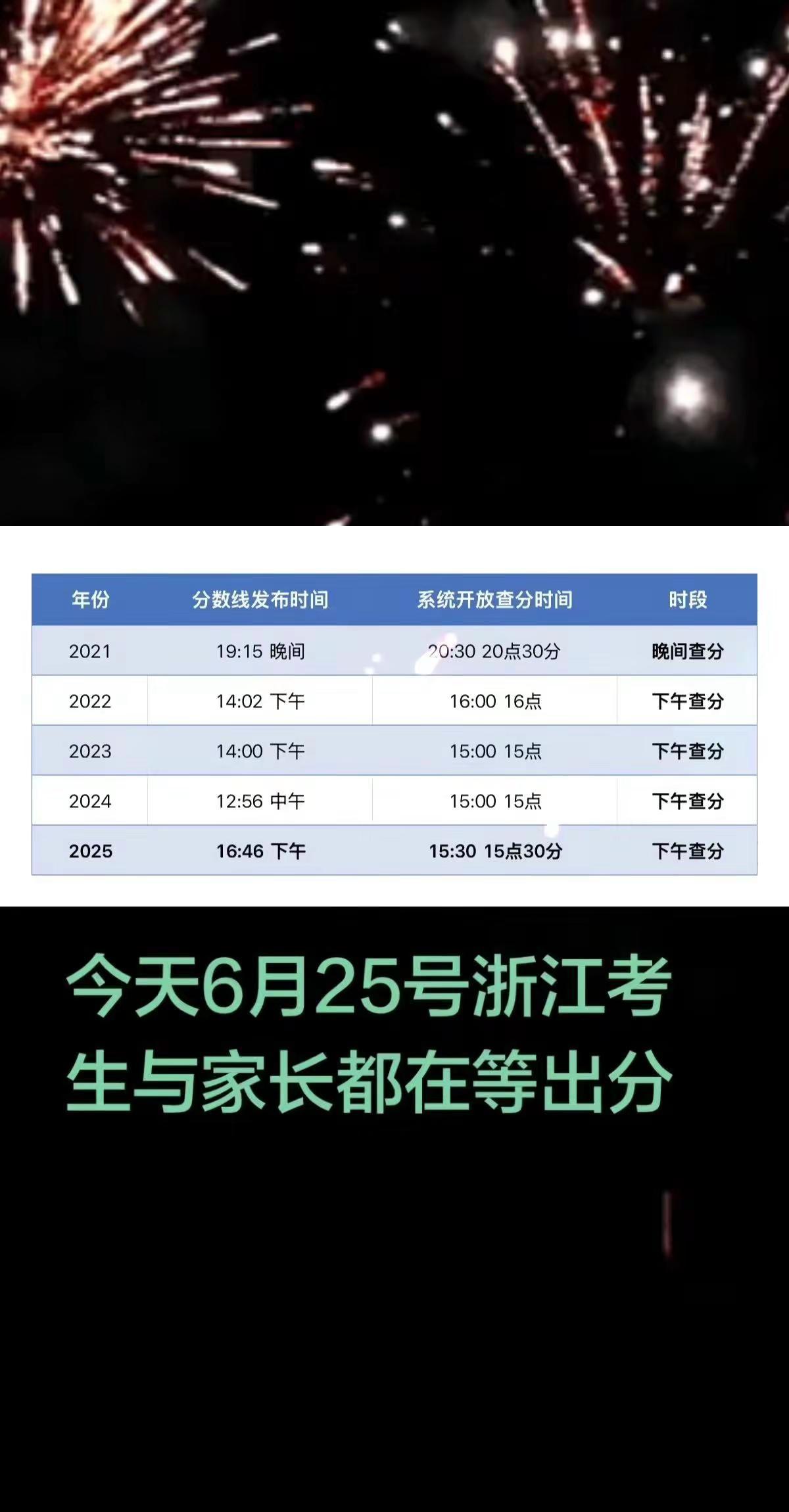 高考成绩即将出炉，此刻的你或许有期待，或许有忐忑，期待努力会有回响，忐忑那个数字