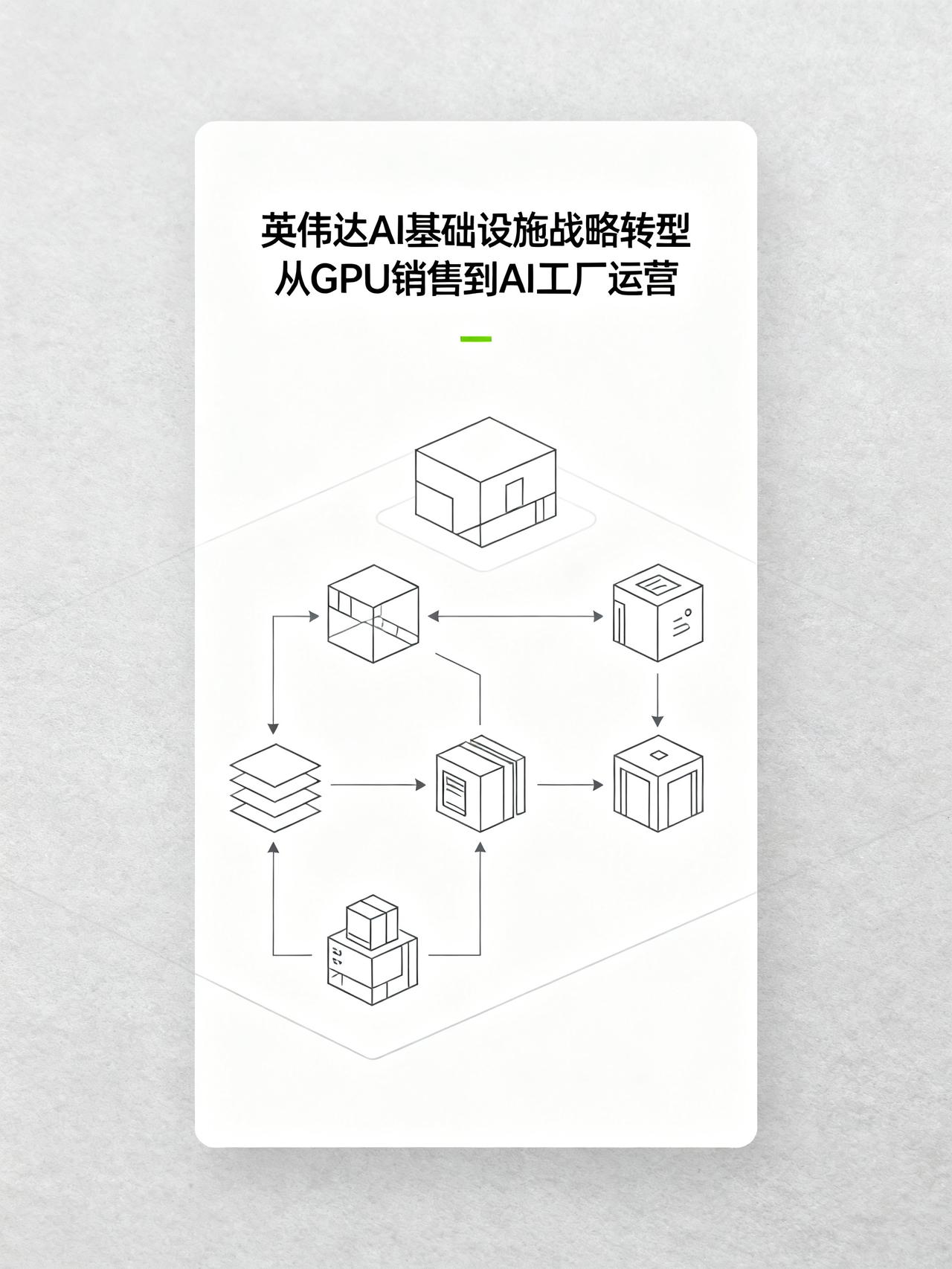 黄仁勋：英伟达要换核心了，我不卖GPU了！
黄仁勋：英伟达要换核心了，我不卖GP