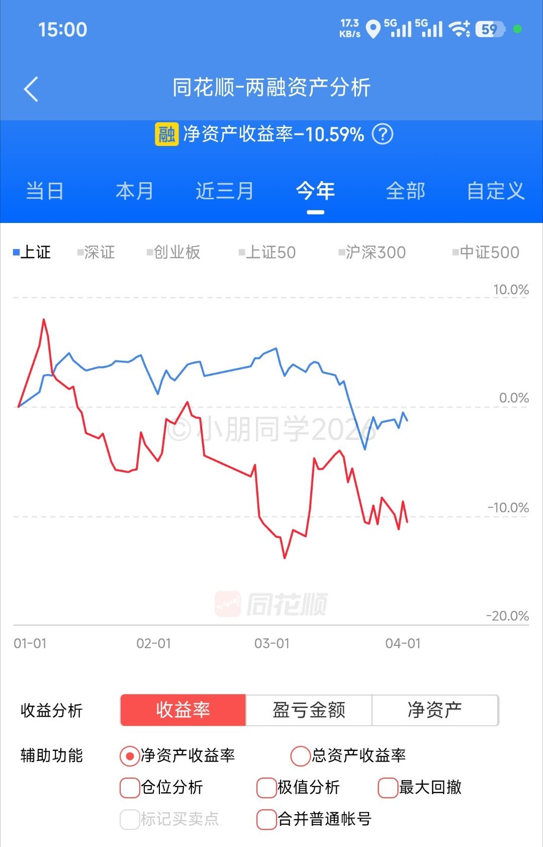 回调 -10.59% 