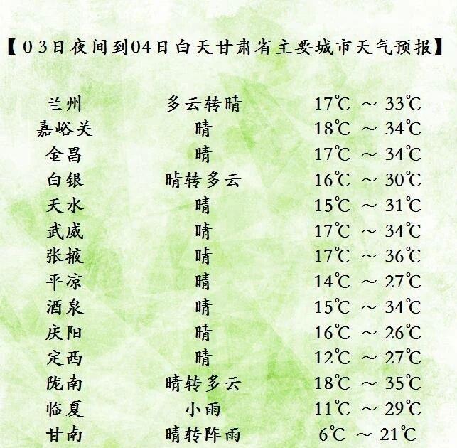 甘肃这周的天气，主打一个“混搭”，雨水和高温商量好了似的轮流上场，河东刚被小雨浇