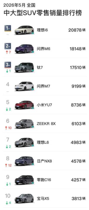 5月中大型SUV排行榜出炉，为啥没有特斯拉？不是它买的不好，是因为Model Y