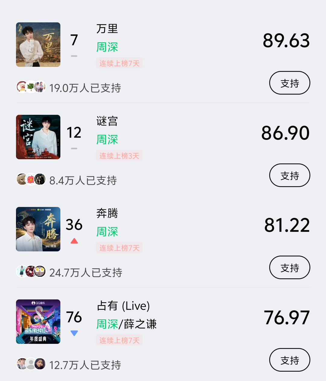 周深📣 2.4  巅峰潮流 📣米米们下午好，每歌做6个动作路径：Q音-乐馆-