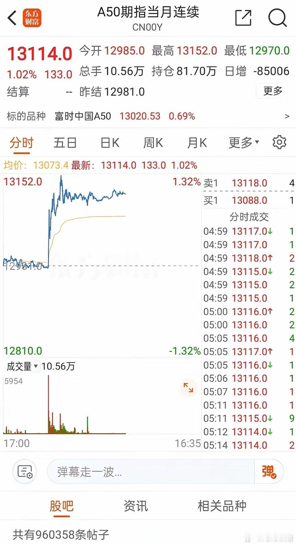 1月21日:昨夜外围股市情况        一觉醒来，一片大红，今天我大A继续红