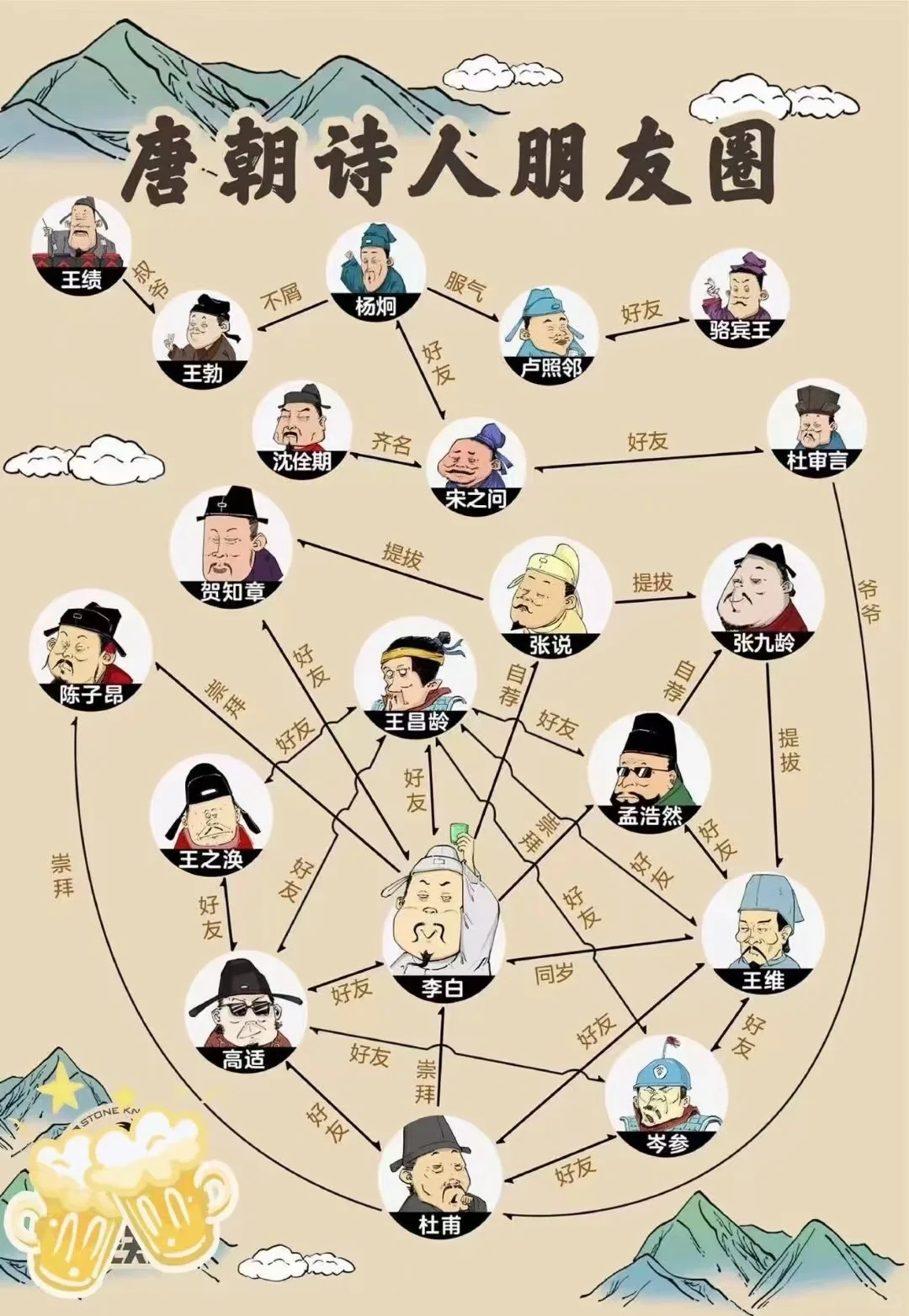 唐朝诗人朋友们的友谊圈，李白：我才是朋友圈的灵魂！😂 ​​​