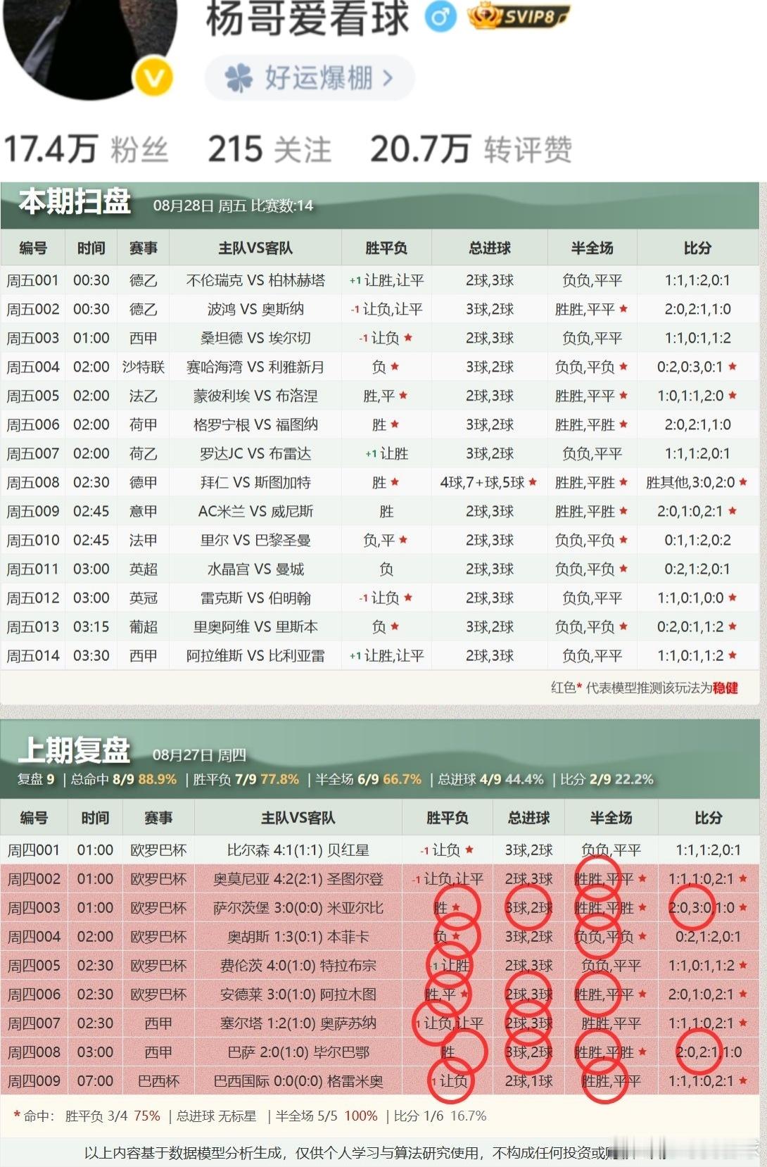 今日公推扫盘来啦🔥🔥🔥！昨天扫盘9中8[给力][给力][给力] ​​​足球