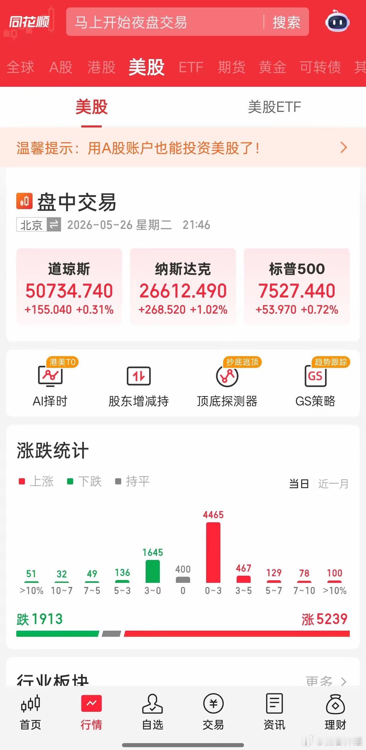 美股科技集体走强，两大主线利好A股修复北京时间5月26日晚间，美股市场整体回暖、