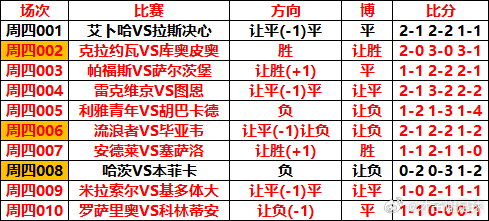 8月14日⚽️扫盘参考【昨日10✅️8 命中率80%】周五001 东京绿茵VS柏