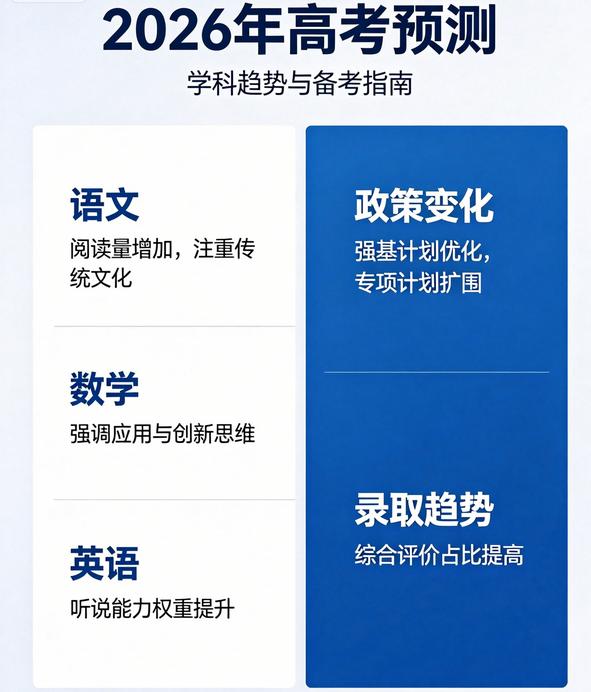 2026年高考作文，5大押题+10个备选，我用3000字长文拆解完了。但怕你懒得