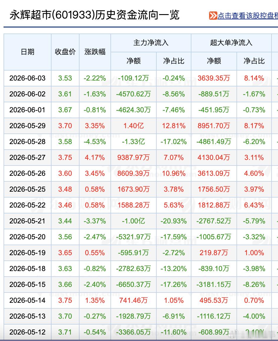 美国拟对60个经济体加征关税被美国征收10%关税的有14个经济体，分别是加拿大、