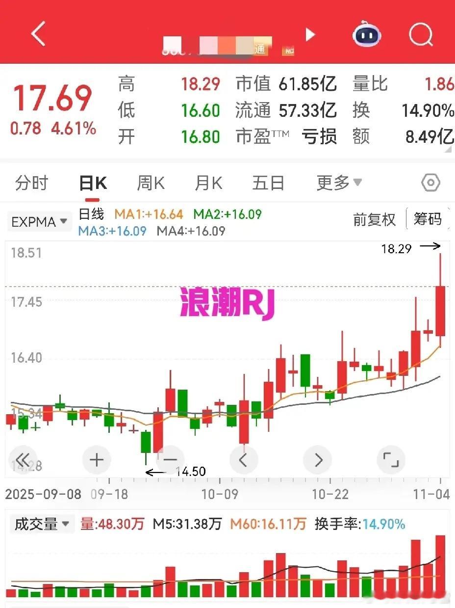 炒股那些“矛盾心”：等风来，比追涨更需耐心炒股总逃不开纠结——高了怕风险，低了怕