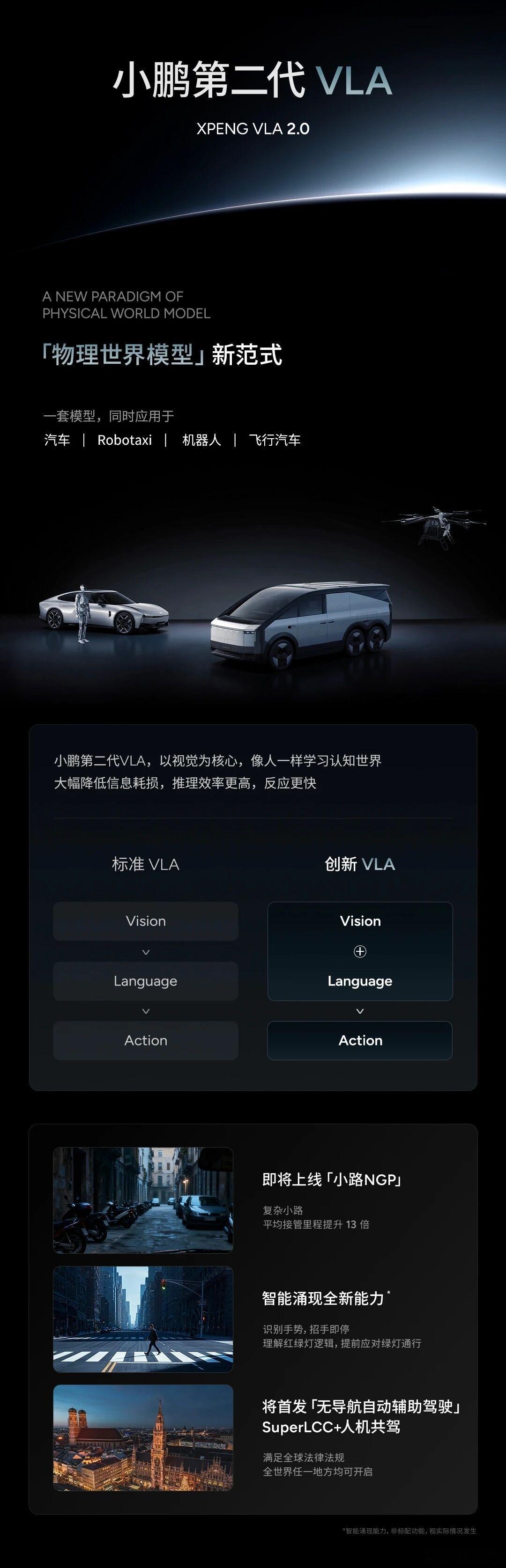小鹏科技日，透露的内容太多了。物理世界模型，二代VLA，更高算力的Robo，和大