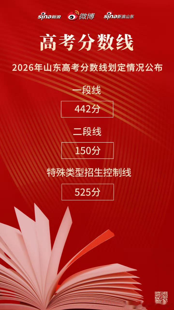 山东高考分数线   二段线150分，学习再不好都能上个大专吧。上大专认真学，然后