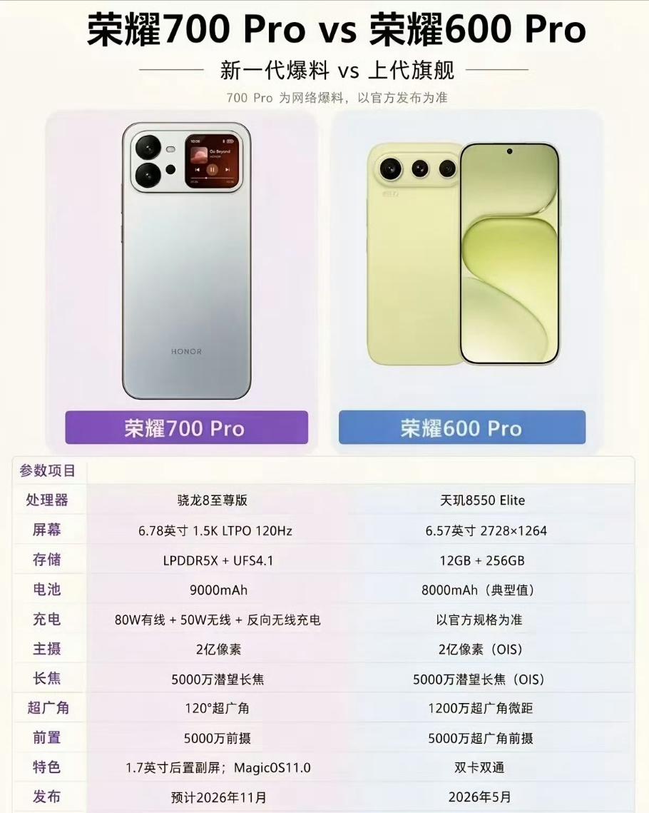 荣耀700系列反着来：背屏不给旗舰，先给Pro版试水
很多人以为荣耀第一款背屏机