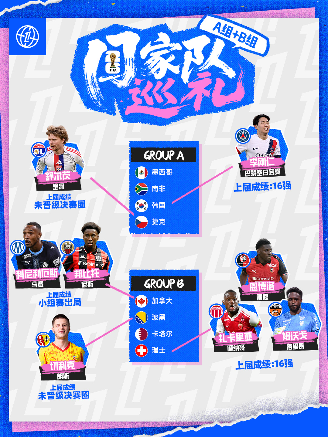 ✈️ 法甲君的【2026美加墨世界杯】国家队巡礼——A组&B组🇰🇷韩国：李刚