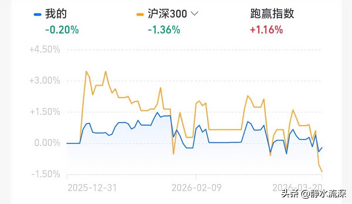 这两天市场跌成这样，说实话，慌的人是真慌，稳的人也是真稳。

我翻了翻账户，也在
