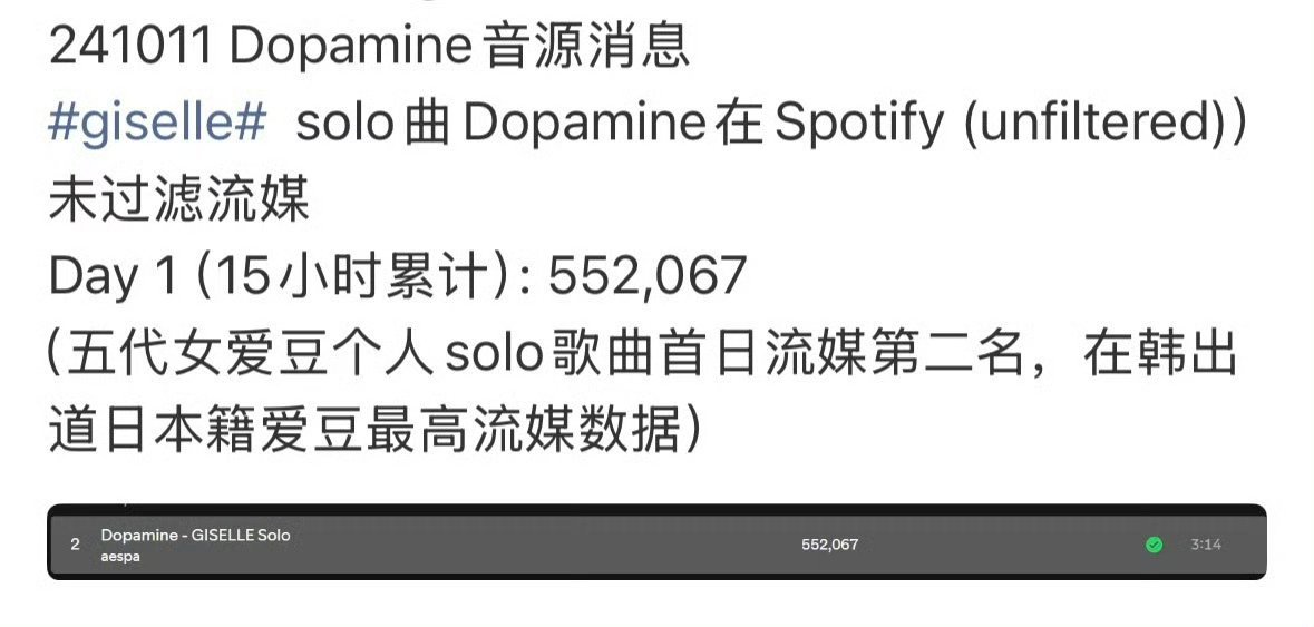 李泰容这个正规一全专流媒加起来没有Giselle非正式solo一首高的飞雾粉丝在