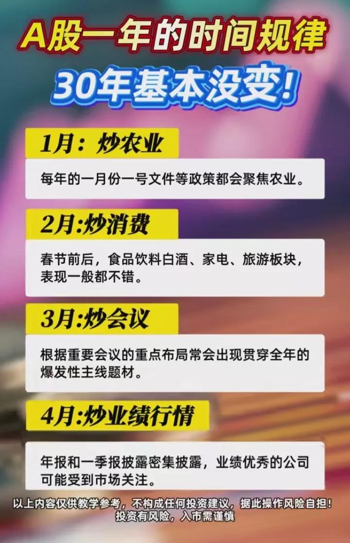 值得收藏，A股30年不变的板块轮动顺序！
一月份炒农业，二月份炒消费三月份炒会议