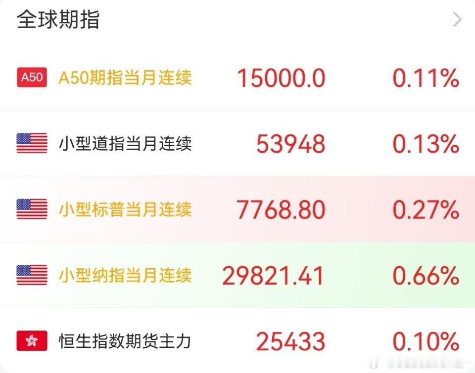 各路大军都在等今晚cpi