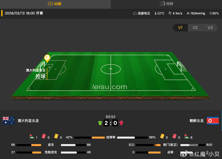 早场可以开香槟了吧！ 