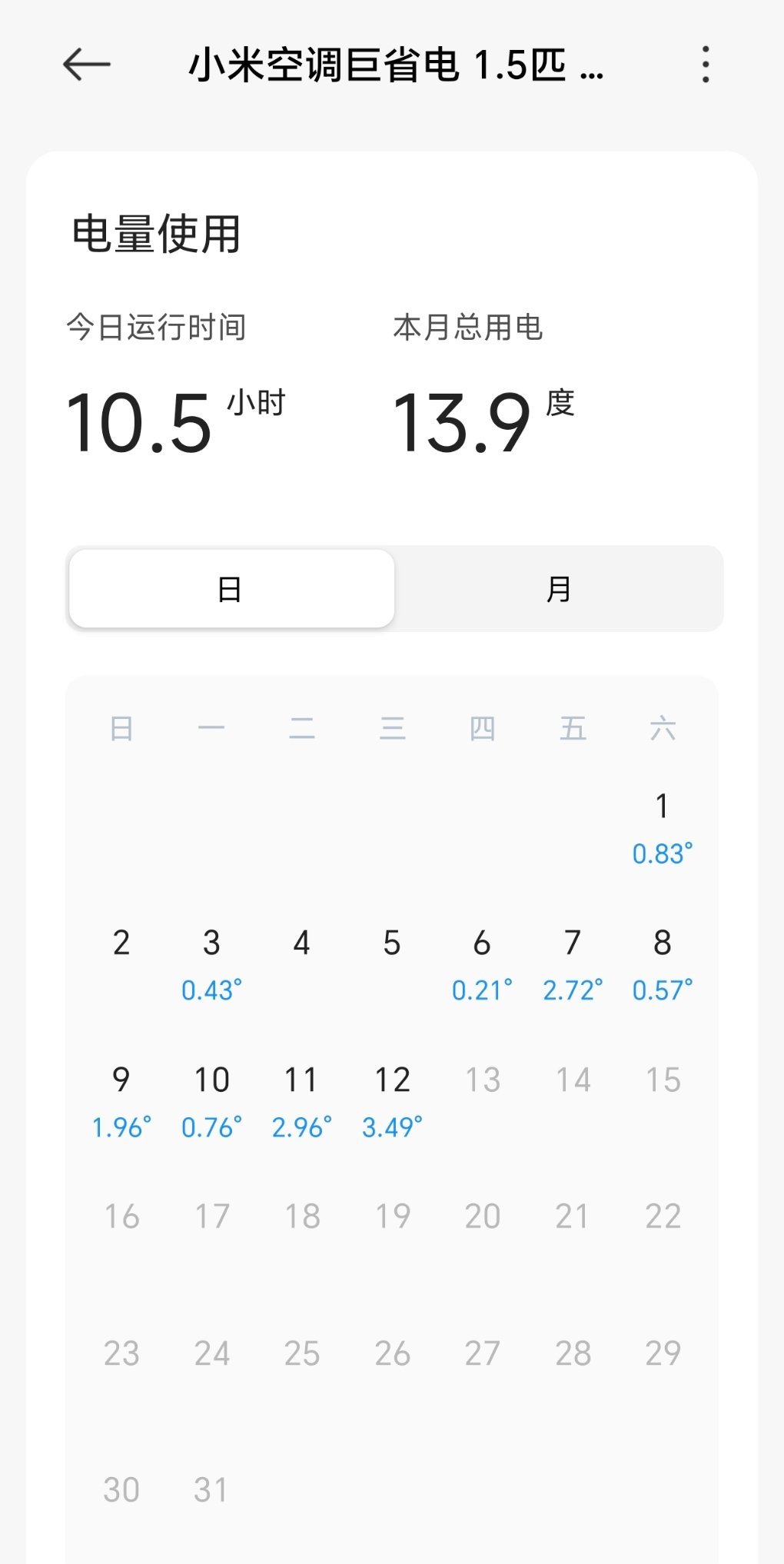 热成什么样了 