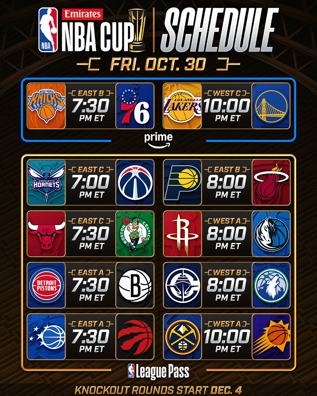 明天NBA杯开赛了 10场比赛7点半 尼克斯vs76人  8点 步行者vs热火1