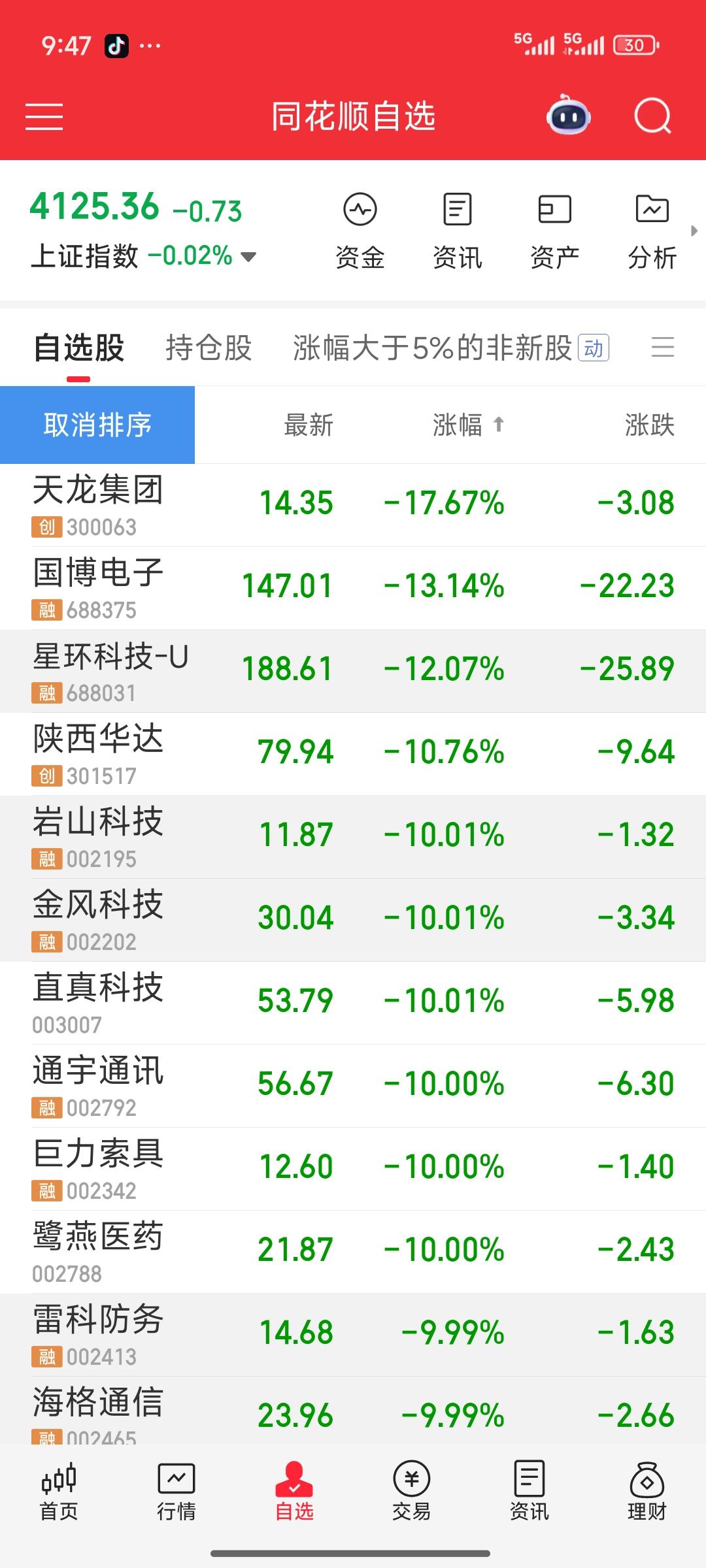 惨呐，实在是太惨啦！瞧瞧自选股里前期的高标热门股，今日几乎都直接被闷杀，一字跌停