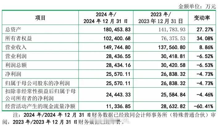 优优绿能 IPO 获证监会注册同意，批复自同意注册日起 12 个月内有效，是新能