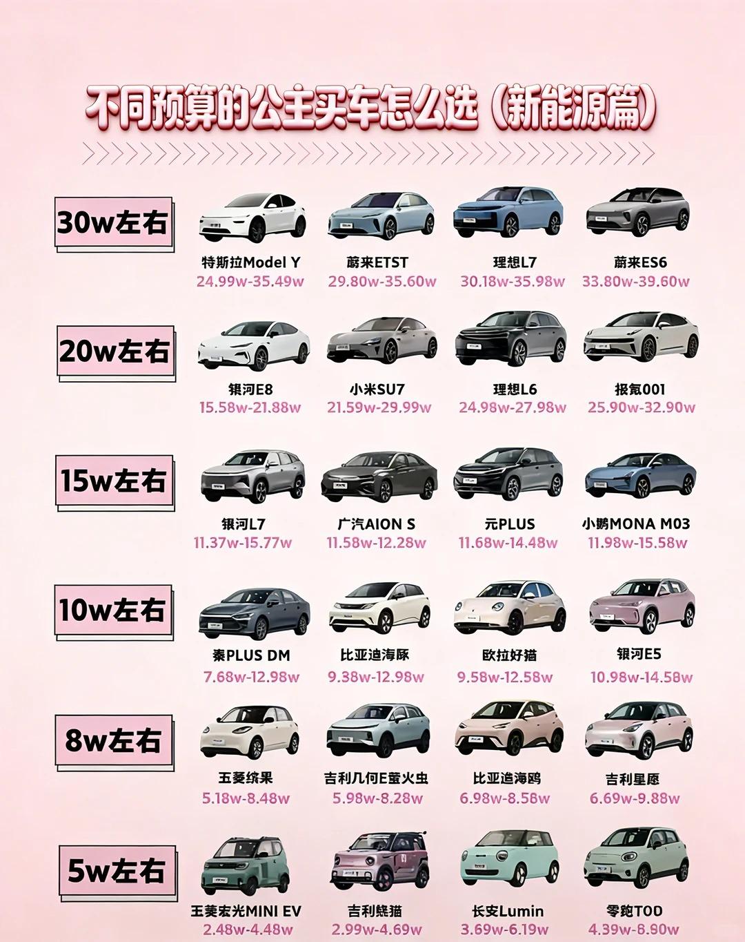 👸公主请提车｜5w-30w女生专属新能源座驾攻略，抄作业不踩坑
还在为选新能源