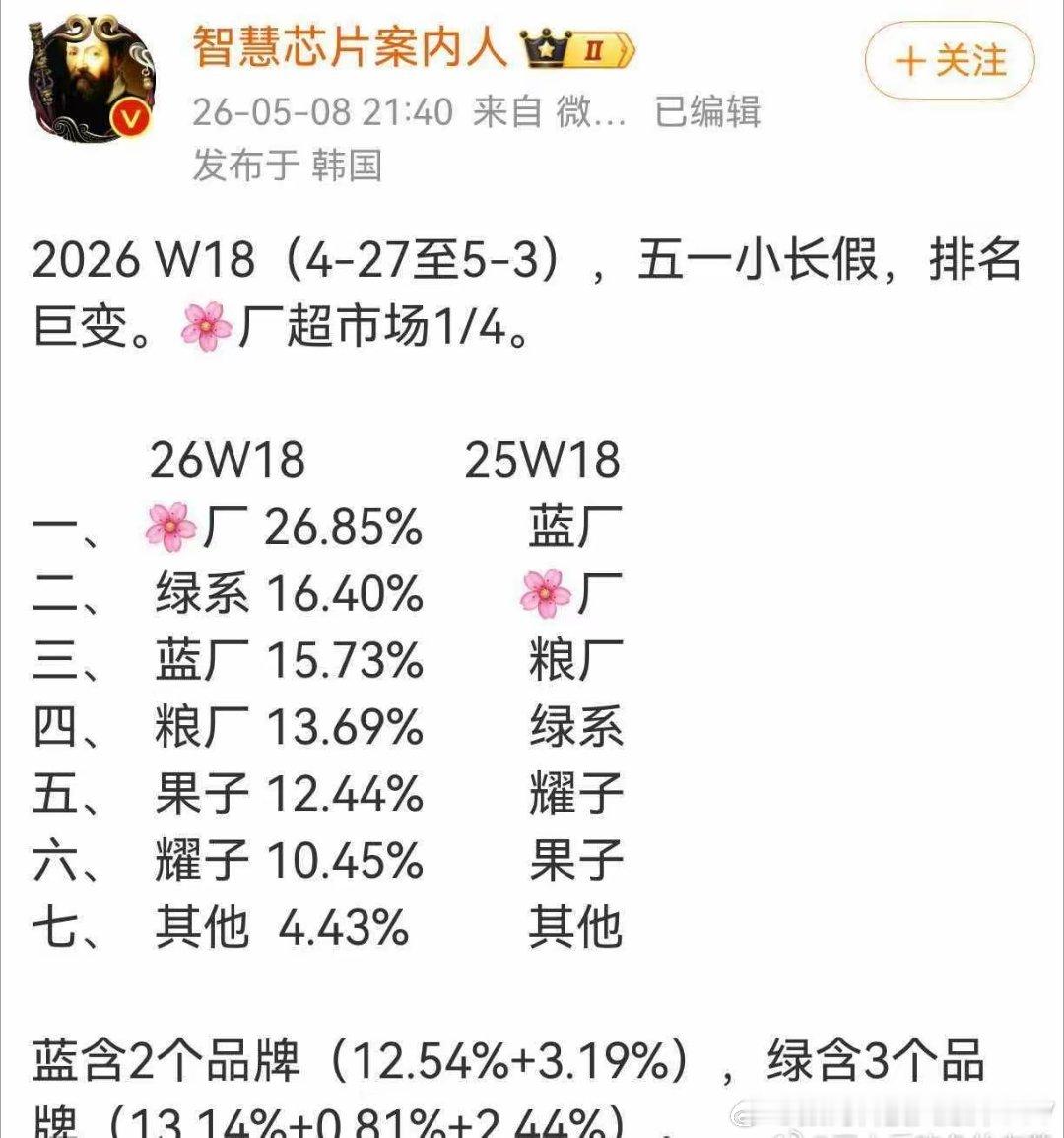 高有全球唯一大阔折Pura X Max低有高性价比爆单的畅享90 ProMax中