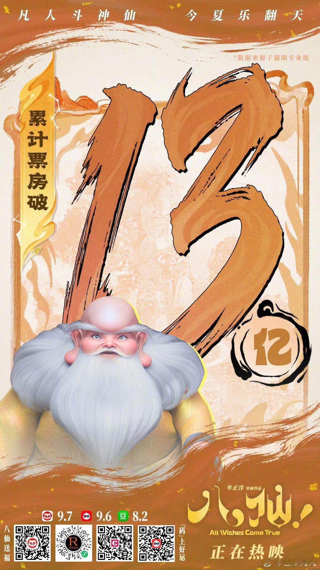 恭喜这个八仙！电影八仙总票房破13亿