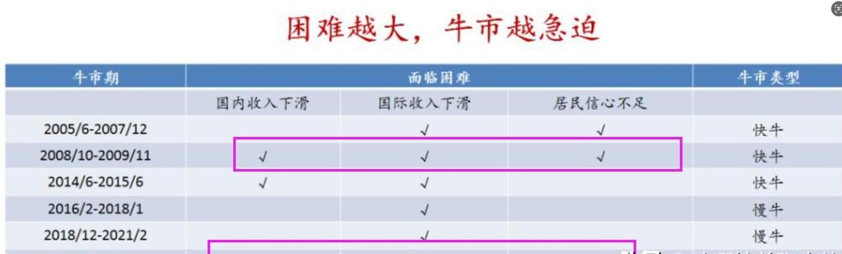 抓住机会还是避险观望？这是许多投资者在面对市场波动时的两难选择。林园认为，当前是