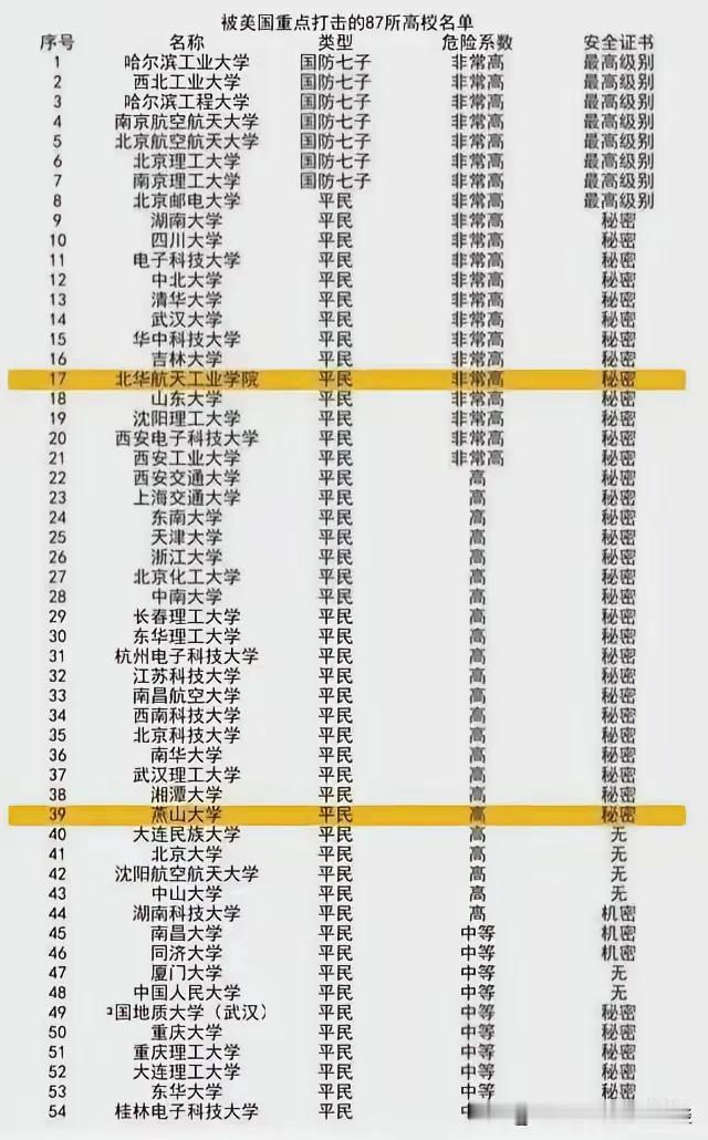 呼吁北大每年再去抢各省尖子生，多给一些国防七子，理由北大研究成果不能对美国构成危