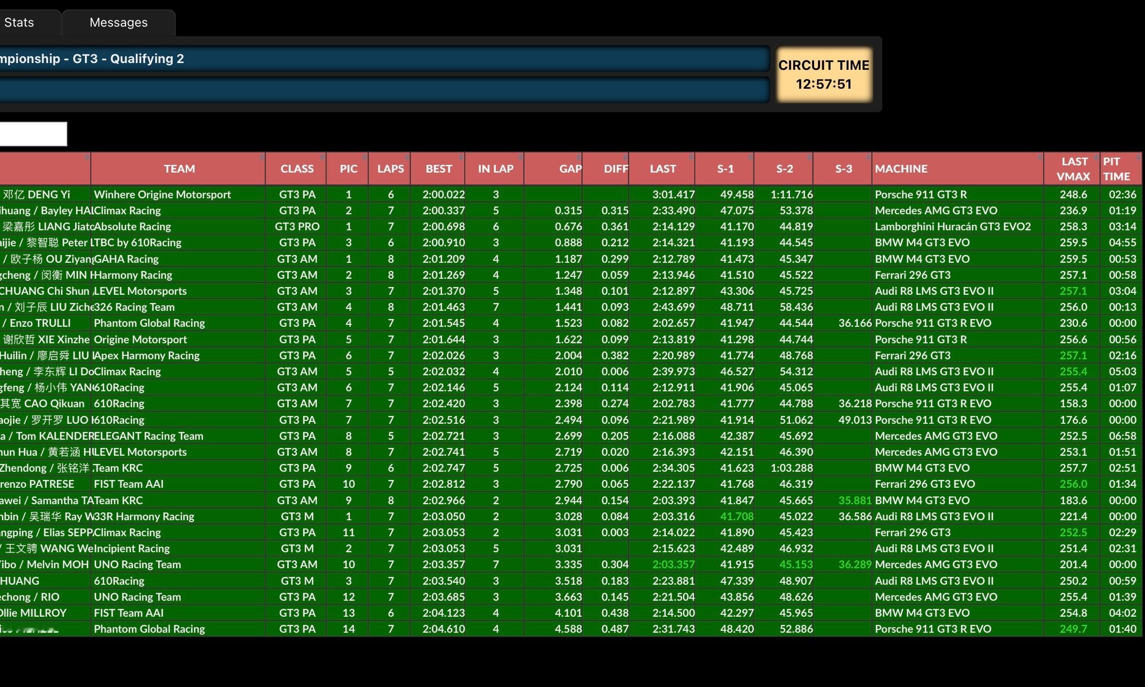 2026赛季China GT中国超级跑车锦标赛 GT3组别第二节排位赛结束🔚全