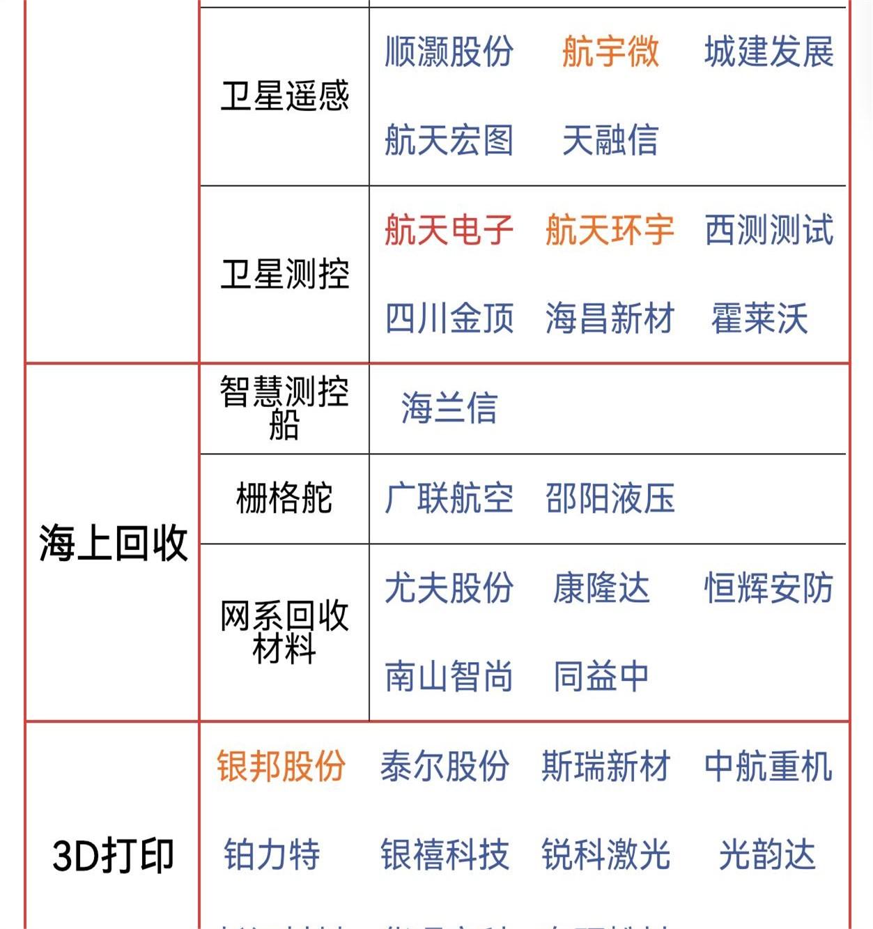 一位在航天系统干了十几年的老哥，昨晚撸串时灌了半瓶啤酒，突然凑过来说：“下周那个